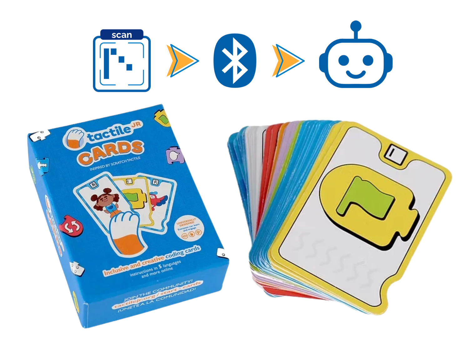 Tactile Jr CARDS